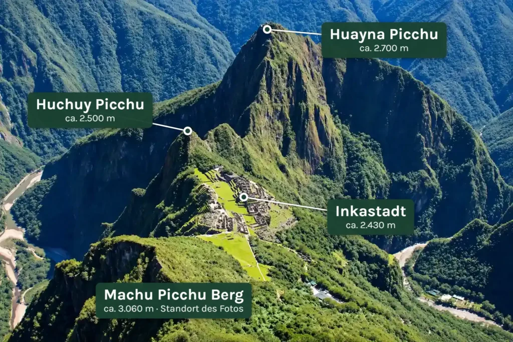 Die drei Berge von Machu Picchu im Überblick: Huayna Picchu, Huchuy Picchu und die Inkastadt, vom Machu Picchu Berg aus gesehen