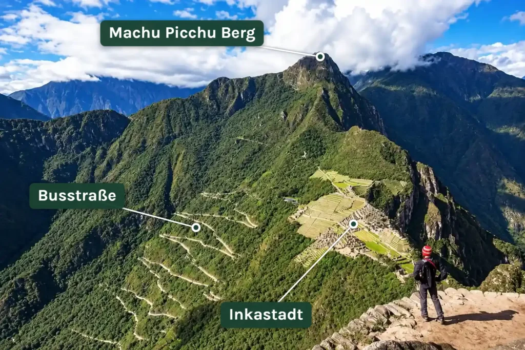 Blick vom Gipfel des Huayna Picchu auf die Inkastadt, die Serpentinen der Busstraße und den Machu Picchu Berg