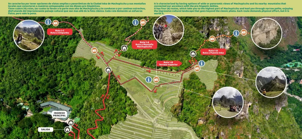 Machu Picchu Circuit 1 map showing the routes to Machu Picchu Mountain, the upper terrace, the Sun Gate and the Inca Bridge