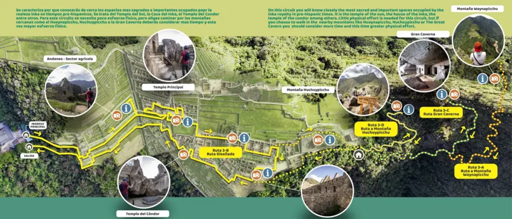 Machu Picchu Circuit 3 map showing the Royalty route and the trails to Huayna Picchu, Huchuy Picchu and the Great Cavern