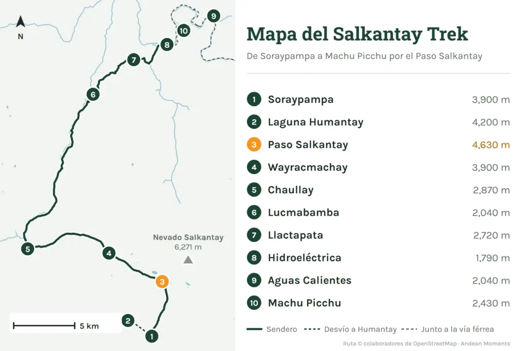 Mapa del Salkantay Trek de Soraypampa por el Abra Salkantay (4,630 m) hasta Aguas Calientes y Machu Picchu, con la altitud de cada punto