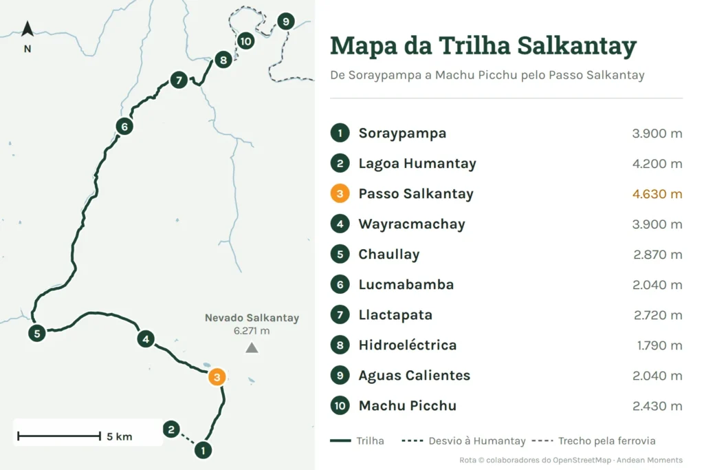 Mapa da Trilha Salkantay de Soraypampa pelo Abra Salkantay (4.630 m) até Aguas Calientes e Machu Picchu, com a altitude de cada ponto