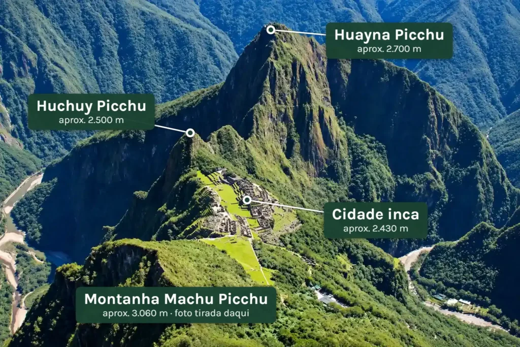 Huayna Picchu, Huchuy Picchu e a cidade inca de Machu Picchu vistos da Montanha Machu Picchu, com o nome de cada cume