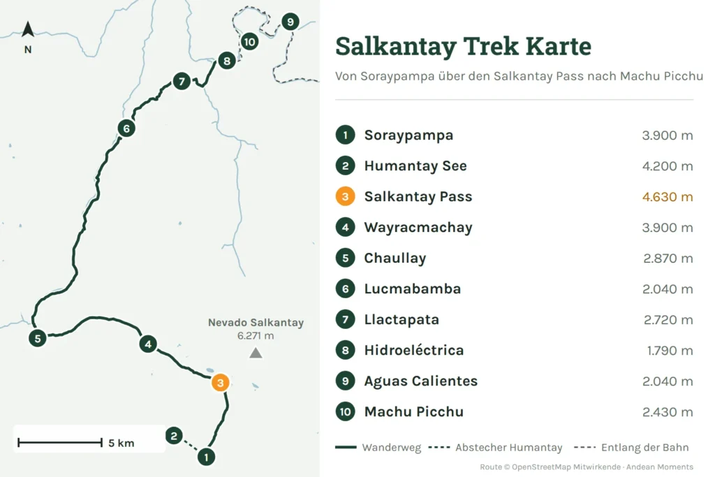 Salkantay Trek Karte von Soraypampa über den Salkantay Pass (4.630 m) nach Aguas Calientes und Machu Picchu, mit der Höhe jedes Punktes