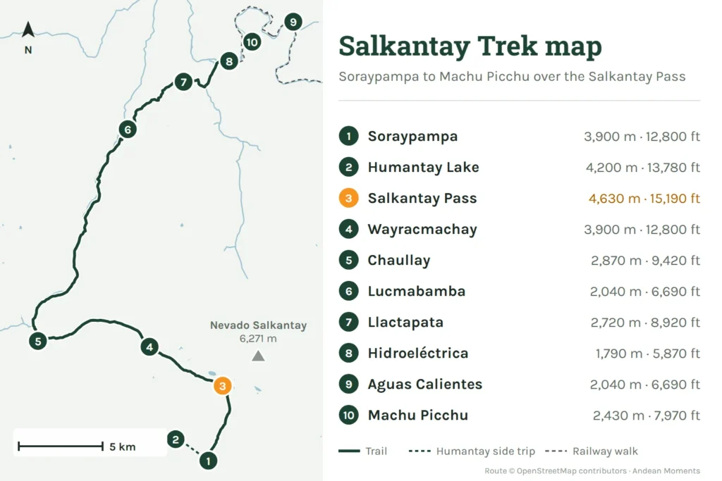Salkantay Trek map from Soraypampa over the Salkantay Pass (4,630 m) to Aguas Calientes and Machu Picchu, with the altitude of each stop