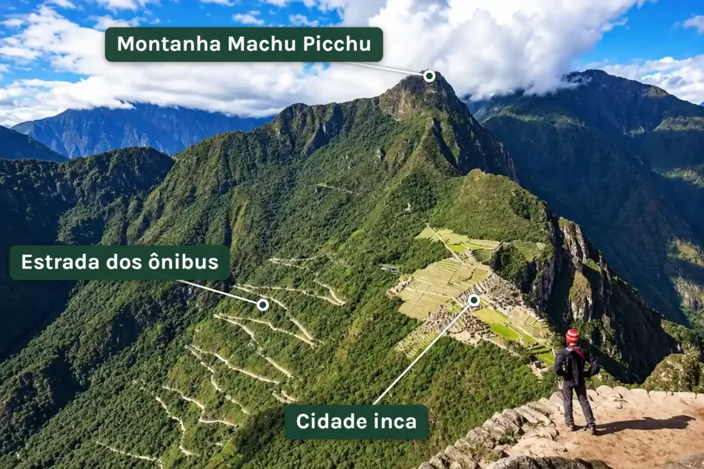 Vista do cume do Huayna Picchu para a cidade inca, as curvas da estrada dos ônibus e a Montanha Machu Picchu